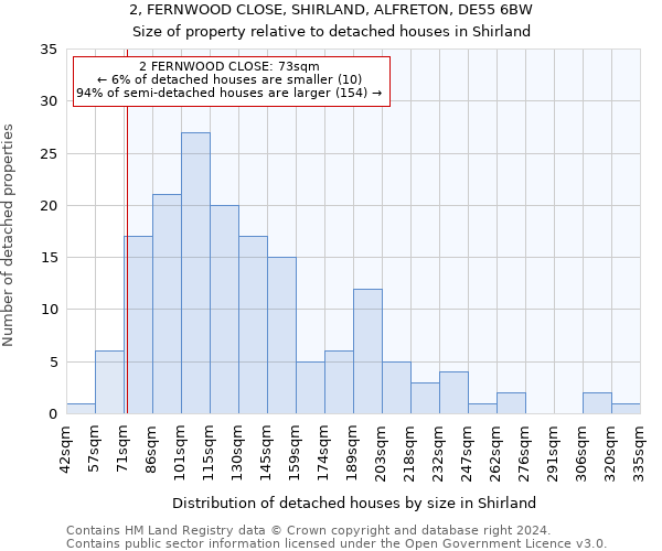 2, FERNWOOD CLOSE, SHIRLAND, ALFRETON, DE55 6BW: Size of property relative to detached houses in Shirland