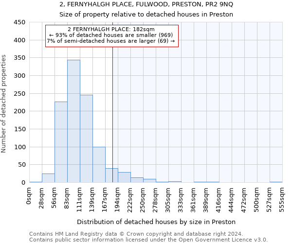 2, FERNYHALGH PLACE, FULWOOD, PRESTON, PR2 9NQ: Size of property relative to detached houses in Preston