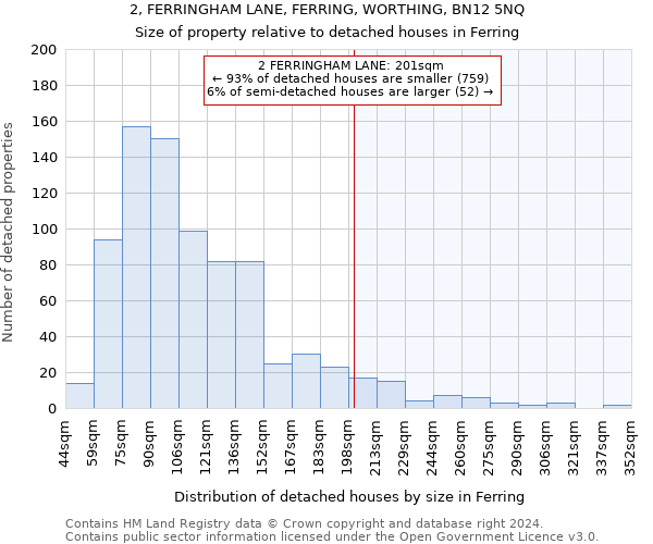 2, FERRINGHAM LANE, FERRING, WORTHING, BN12 5NQ: Size of property relative to detached houses in Ferring