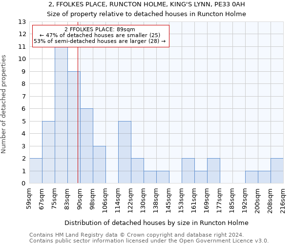 2, FFOLKES PLACE, RUNCTON HOLME, KING'S LYNN, PE33 0AH: Size of property relative to detached houses in Runcton Holme