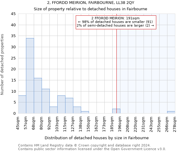 2, FFORDD MEIRION, FAIRBOURNE, LL38 2QY: Size of property relative to detached houses in Fairbourne