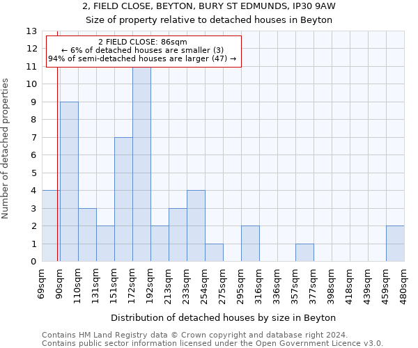 2, FIELD CLOSE, BEYTON, BURY ST EDMUNDS, IP30 9AW: Size of property relative to detached houses in Beyton