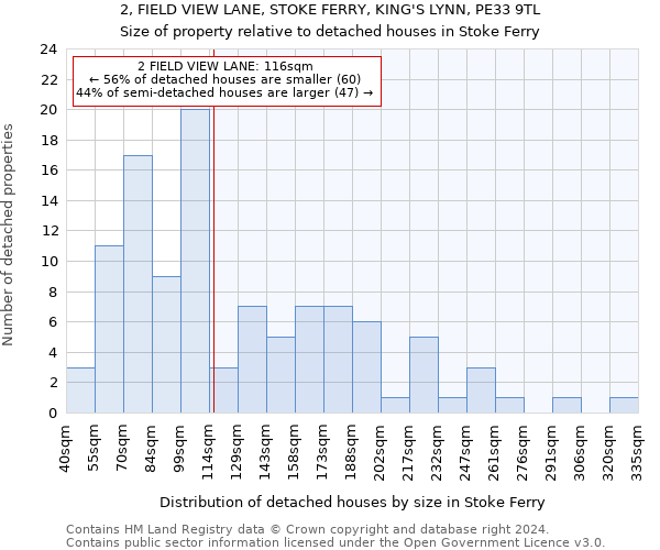 2, FIELD VIEW LANE, STOKE FERRY, KING'S LYNN, PE33 9TL: Size of property relative to detached houses in Stoke Ferry