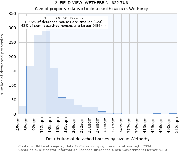 2, FIELD VIEW, WETHERBY, LS22 7US: Size of property relative to detached houses in Wetherby