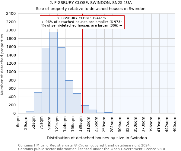 2, FIGSBURY CLOSE, SWINDON, SN25 1UA: Size of property relative to detached houses in Swindon