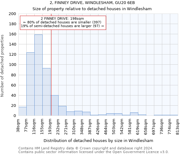 2, FINNEY DRIVE, WINDLESHAM, GU20 6EB: Size of property relative to detached houses in Windlesham