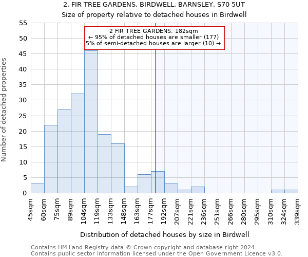 2, FIR TREE GARDENS, BIRDWELL, BARNSLEY, S70 5UT: Size of property relative to detached houses in Birdwell