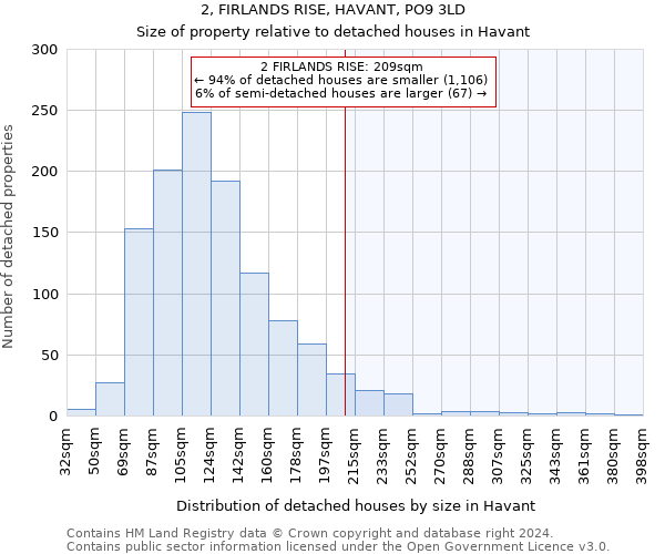 2, FIRLANDS RISE, HAVANT, PO9 3LD: Size of property relative to detached houses in Havant