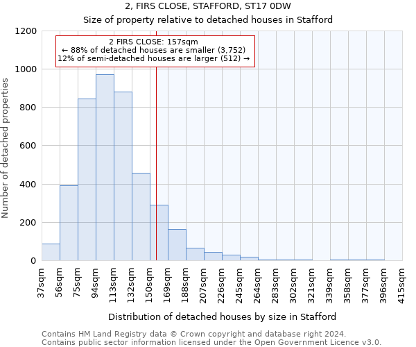 2, FIRS CLOSE, STAFFORD, ST17 0DW: Size of property relative to detached houses in Stafford