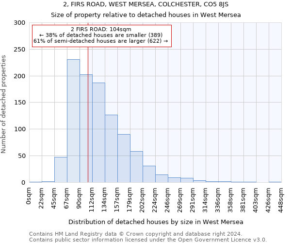 2, FIRS ROAD, WEST MERSEA, COLCHESTER, CO5 8JS: Size of property relative to detached houses in West Mersea