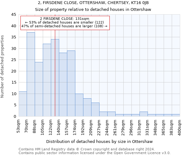 2, FIRSDENE CLOSE, OTTERSHAW, CHERTSEY, KT16 0JB: Size of property relative to detached houses in Ottershaw