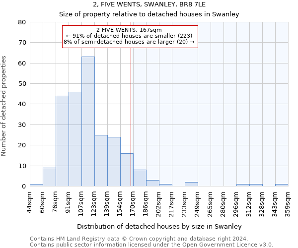 2, FIVE WENTS, SWANLEY, BR8 7LE: Size of property relative to detached houses in Swanley