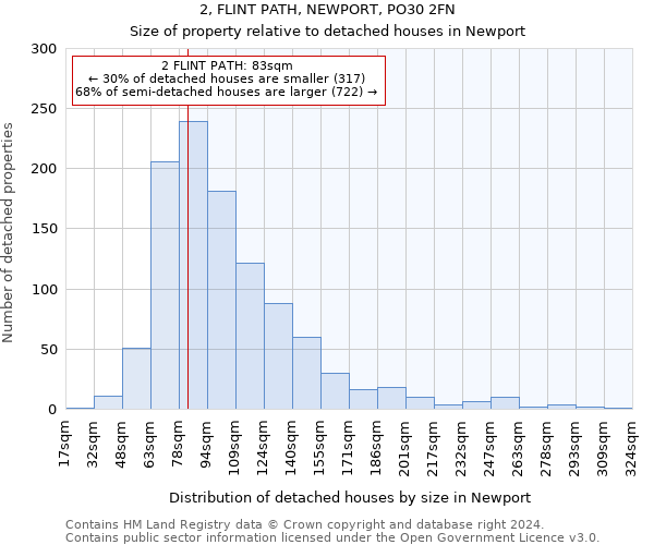 2, FLINT PATH, NEWPORT, PO30 2FN: Size of property relative to detached houses in Newport