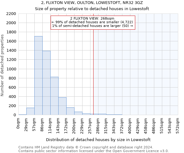 2, FLIXTON VIEW, OULTON, LOWESTOFT, NR32 3GZ: Size of property relative to detached houses in Lowestoft