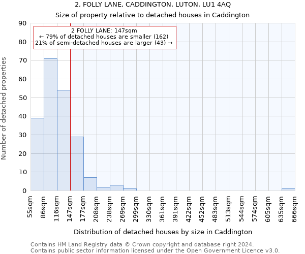 2, FOLLY LANE, CADDINGTON, LUTON, LU1 4AQ: Size of property relative to detached houses in Caddington