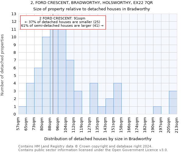 2, FORD CRESCENT, BRADWORTHY, HOLSWORTHY, EX22 7QR: Size of property relative to detached houses in Bradworthy