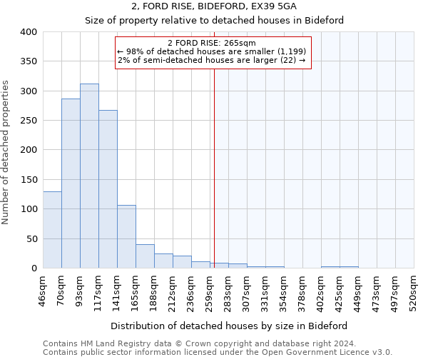 2, FORD RISE, BIDEFORD, EX39 5GA: Size of property relative to detached houses in Bideford