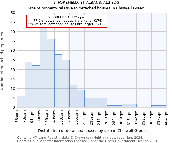 2, FOREFIELD, ST ALBANS, AL2 3DG: Size of property relative to detached houses in Chiswell Green