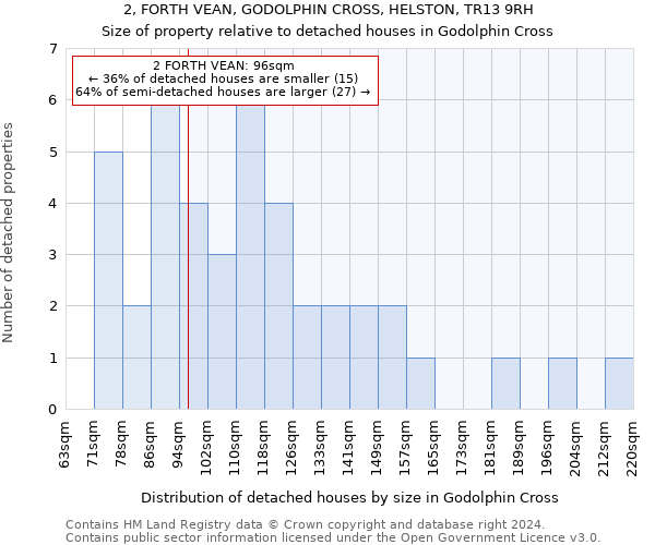 2, FORTH VEAN, GODOLPHIN CROSS, HELSTON, TR13 9RH: Size of property relative to detached houses in Godolphin Cross