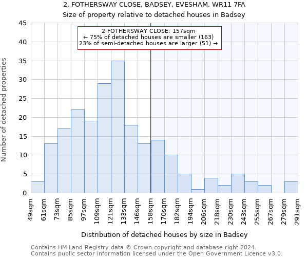 2, FOTHERSWAY CLOSE, BADSEY, EVESHAM, WR11 7FA: Size of property relative to detached houses in Badsey