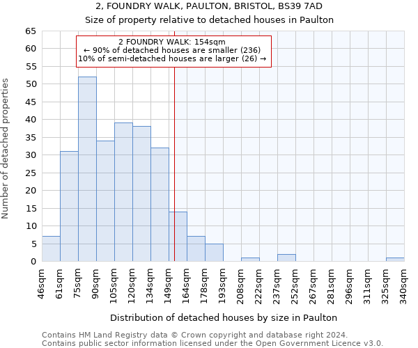 2, FOUNDRY WALK, PAULTON, BRISTOL, BS39 7AD: Size of property relative to detached houses in Paulton