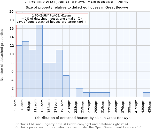 2, FOXBURY PLACE, GREAT BEDWYN, MARLBOROUGH, SN8 3PL: Size of property relative to detached houses in Great Bedwyn