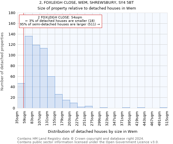 2, FOXLEIGH CLOSE, WEM, SHREWSBURY, SY4 5BT: Size of property relative to detached houses in Wem