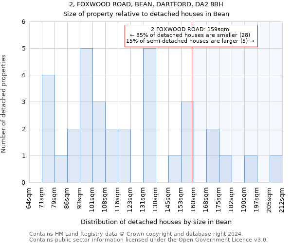 2, FOXWOOD ROAD, BEAN, DARTFORD, DA2 8BH: Size of property relative to detached houses in Bean