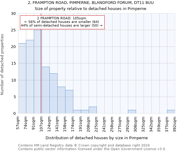 2, FRAMPTON ROAD, PIMPERNE, BLANDFORD FORUM, DT11 8UU: Size of property relative to detached houses in Pimperne