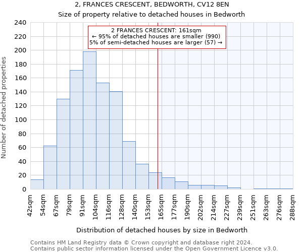 2, FRANCES CRESCENT, BEDWORTH, CV12 8EN: Size of property relative to detached houses in Bedworth