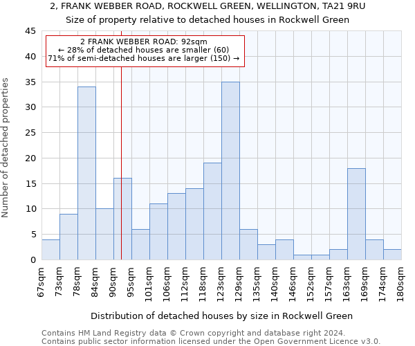 2, FRANK WEBBER ROAD, ROCKWELL GREEN, WELLINGTON, TA21 9RU: Size of property relative to detached houses in Rockwell Green