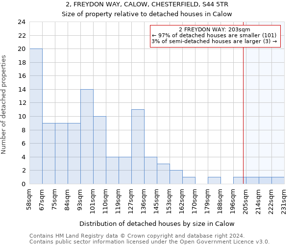 2, FREYDON WAY, CALOW, CHESTERFIELD, S44 5TR: Size of property relative to detached houses in Calow