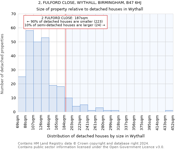 2, FULFORD CLOSE, WYTHALL, BIRMINGHAM, B47 6HJ: Size of property relative to detached houses in Wythall