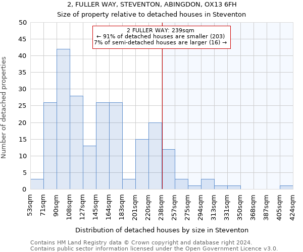 2, FULLER WAY, STEVENTON, ABINGDON, OX13 6FH: Size of property relative to detached houses in Steventon