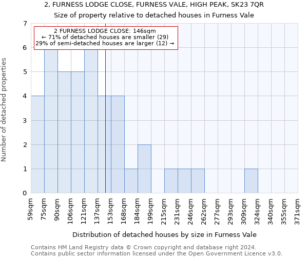 2, FURNESS LODGE CLOSE, FURNESS VALE, HIGH PEAK, SK23 7QR: Size of property relative to detached houses in Furness Vale