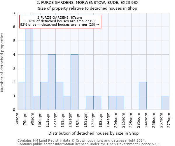 2, FURZE GARDENS, MORWENSTOW, BUDE, EX23 9SX: Size of property relative to detached houses in Shop