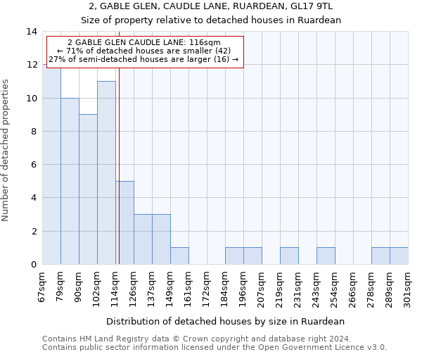 2, GABLE GLEN, CAUDLE LANE, RUARDEAN, GL17 9TL: Size of property relative to detached houses in Ruardean