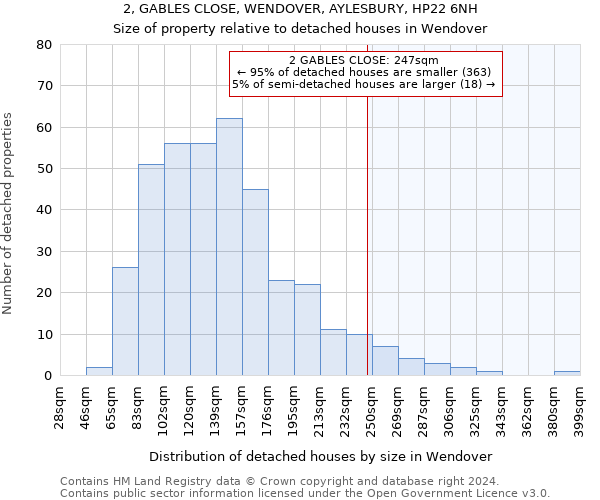 2, GABLES CLOSE, WENDOVER, AYLESBURY, HP22 6NH: Size of property relative to detached houses in Wendover