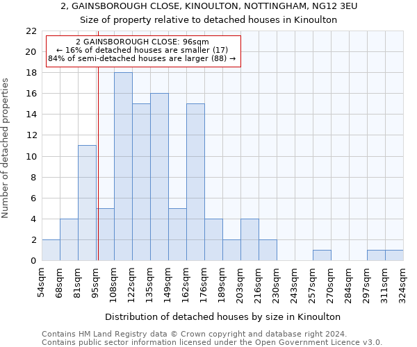 2, GAINSBOROUGH CLOSE, KINOULTON, NOTTINGHAM, NG12 3EU: Size of property relative to detached houses in Kinoulton