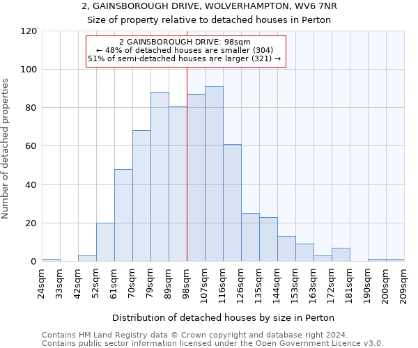 2, GAINSBOROUGH DRIVE, WOLVERHAMPTON, WV6 7NR: Size of property relative to detached houses in Perton