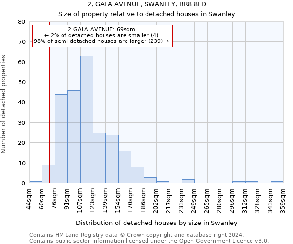 2, GALA AVENUE, SWANLEY, BR8 8FD: Size of property relative to detached houses in Swanley