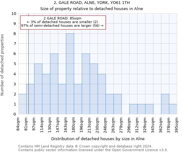 2, GALE ROAD, ALNE, YORK, YO61 1TH: Size of property relative to detached houses in Alne