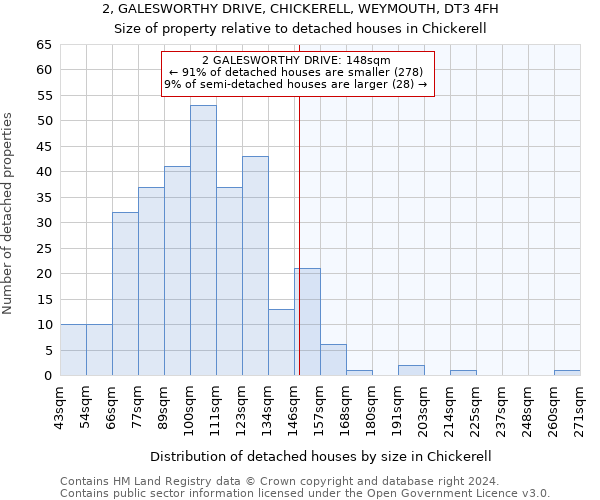 2, GALESWORTHY DRIVE, CHICKERELL, WEYMOUTH, DT3 4FH: Size of property relative to detached houses in Chickerell