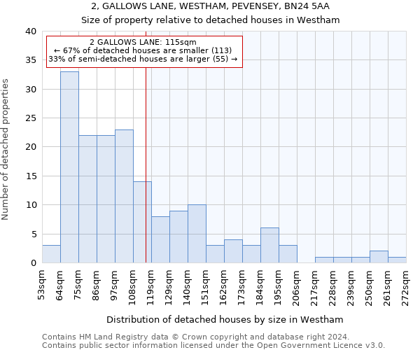 2, GALLOWS LANE, WESTHAM, PEVENSEY, BN24 5AA: Size of property relative to detached houses in Westham