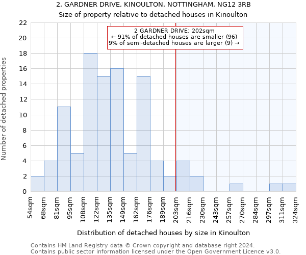 2, GARDNER DRIVE, KINOULTON, NOTTINGHAM, NG12 3RB: Size of property relative to detached houses in Kinoulton