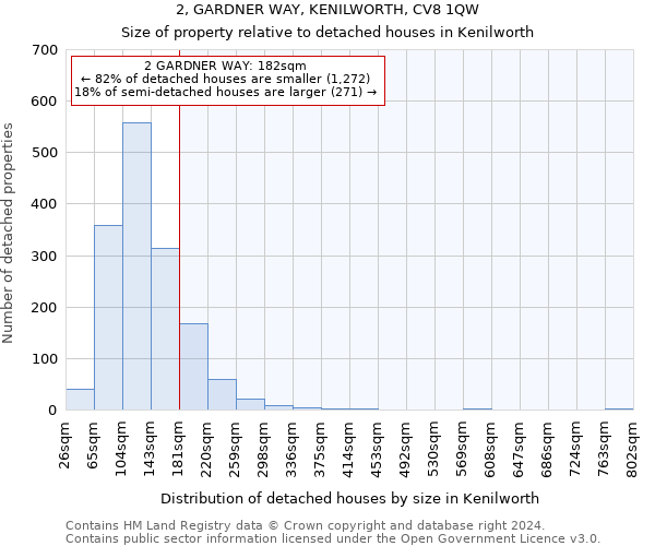 2, GARDNER WAY, KENILWORTH, CV8 1QW: Size of property relative to detached houses in Kenilworth