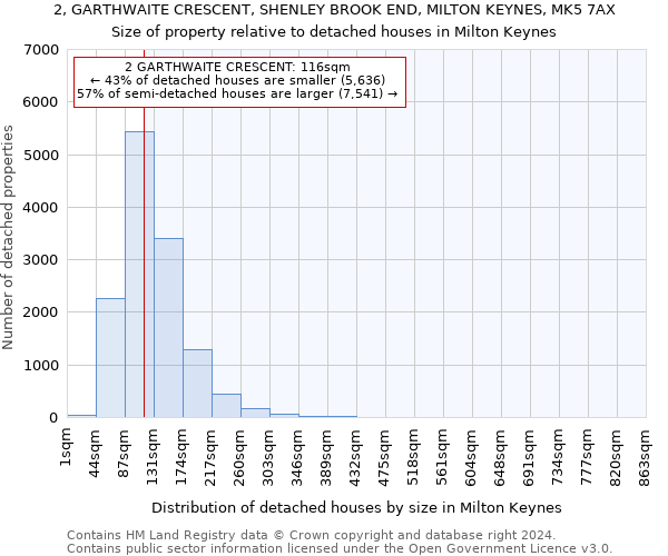 2, GARTHWAITE CRESCENT, SHENLEY BROOK END, MILTON KEYNES, MK5 7AX: Size of property relative to detached houses in Milton Keynes