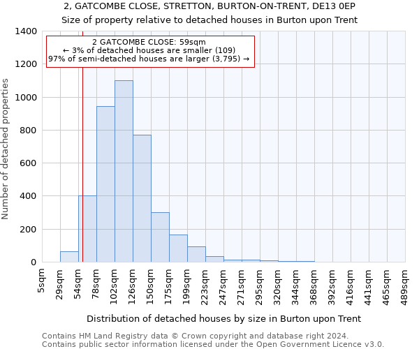 2, GATCOMBE CLOSE, STRETTON, BURTON-ON-TRENT, DE13 0EP: Size of property relative to detached houses in Burton upon Trent