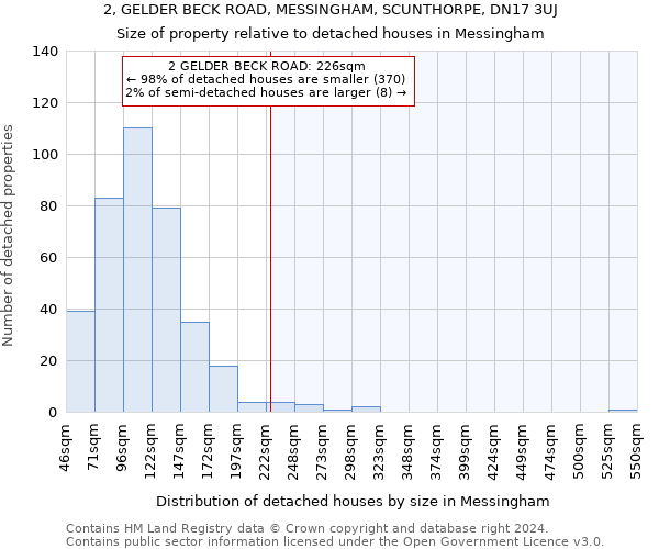 2, GELDER BECK ROAD, MESSINGHAM, SCUNTHORPE, DN17 3UJ: Size of property relative to detached houses in Messingham