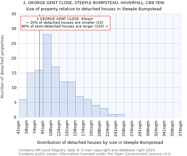 2, GEORGE GENT CLOSE, STEEPLE BUMPSTEAD, HAVERHILL, CB9 7EW: Size of property relative to detached houses in Steeple Bumpstead